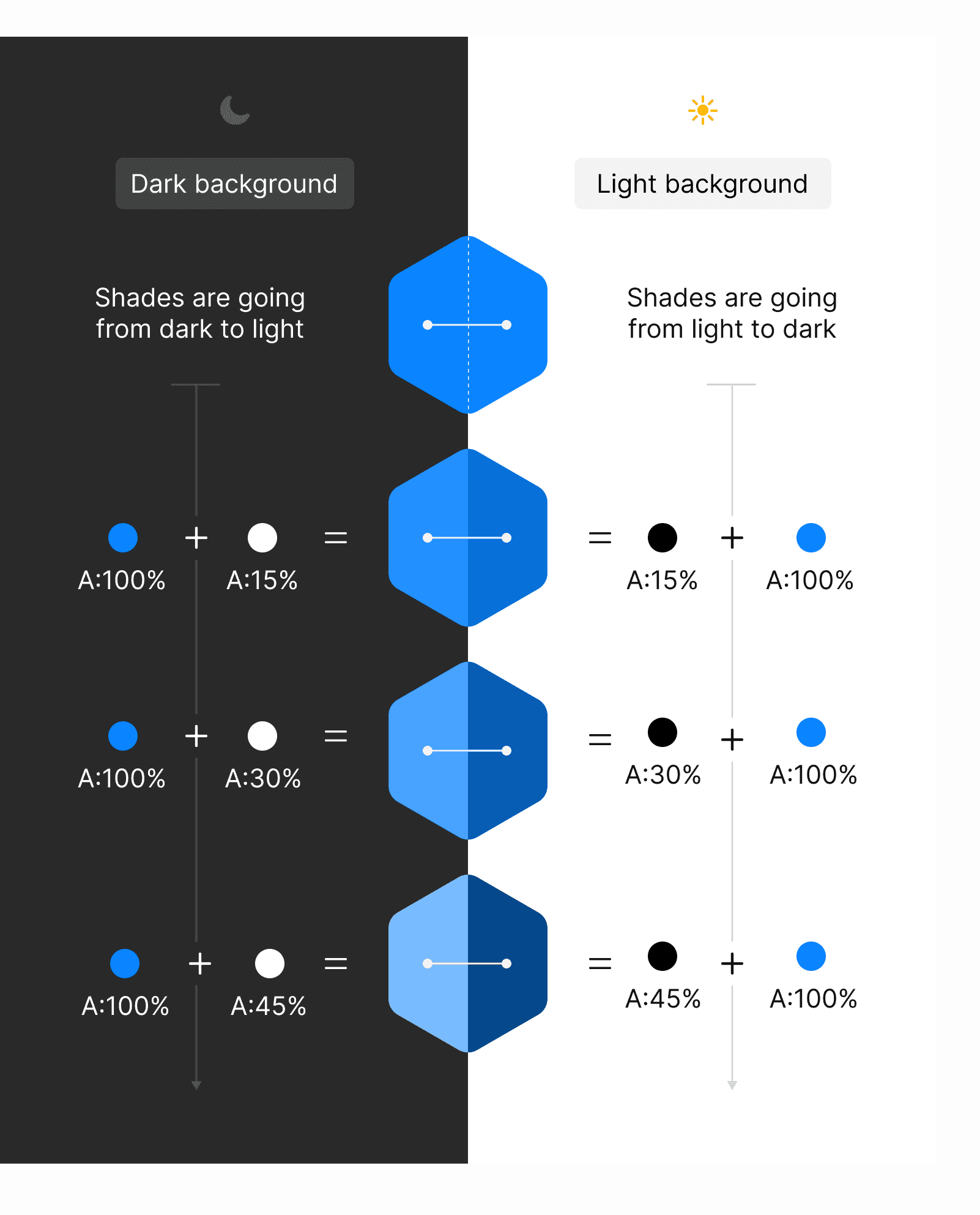 Diagram comparing the light and dark mode of a GUI created by UX design agency