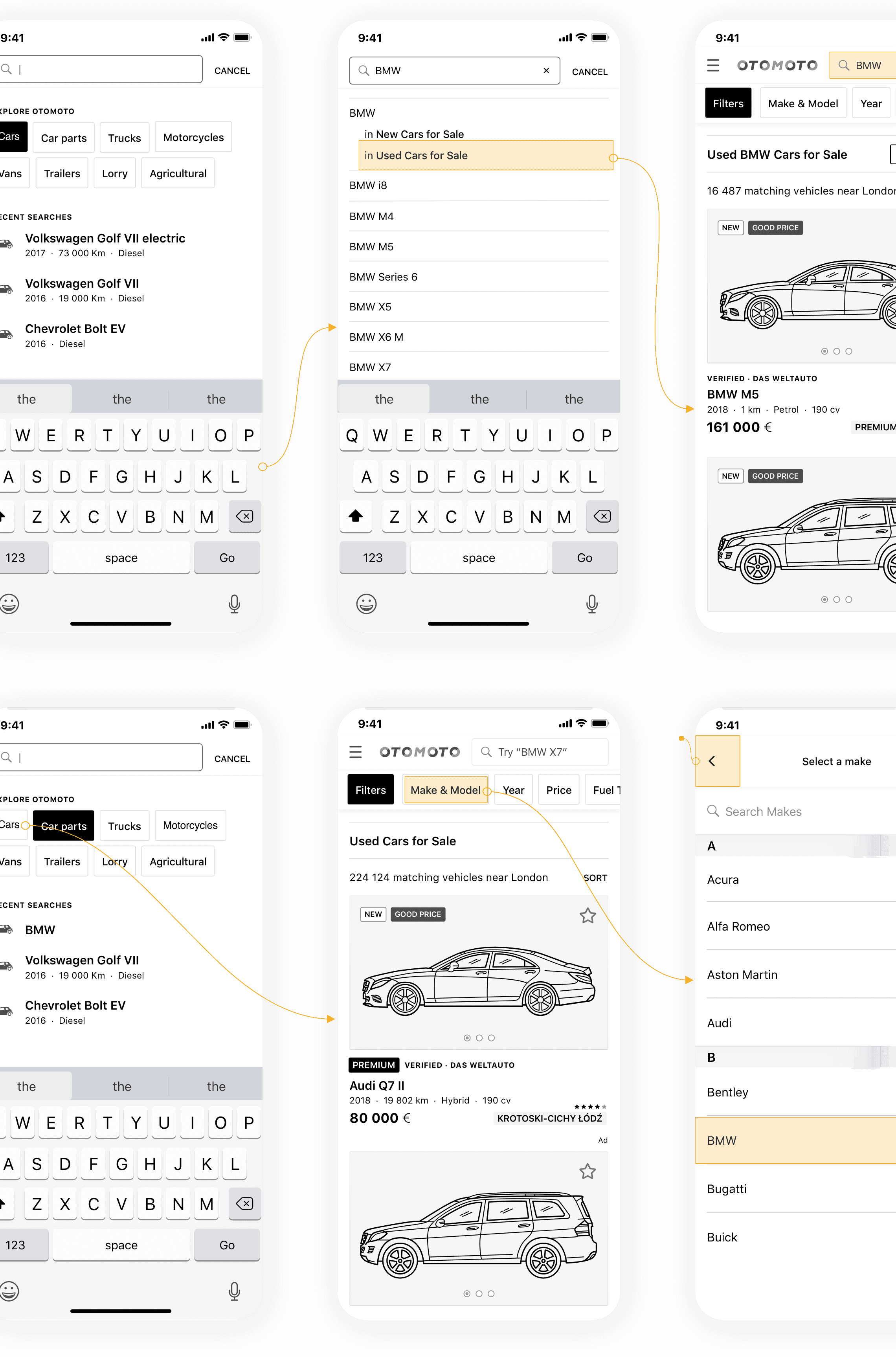 User experience design wire flow showing car search in a mobile application