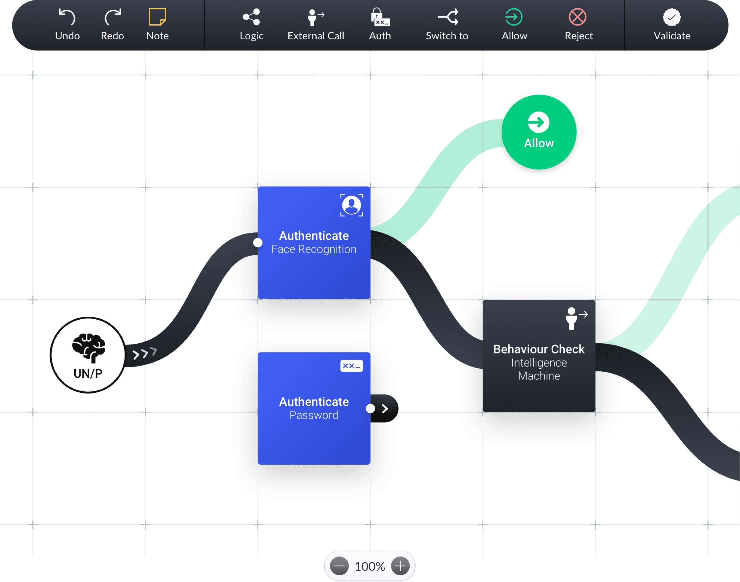 User experience and visual user interface design for workflow tool showing nodes and vertices