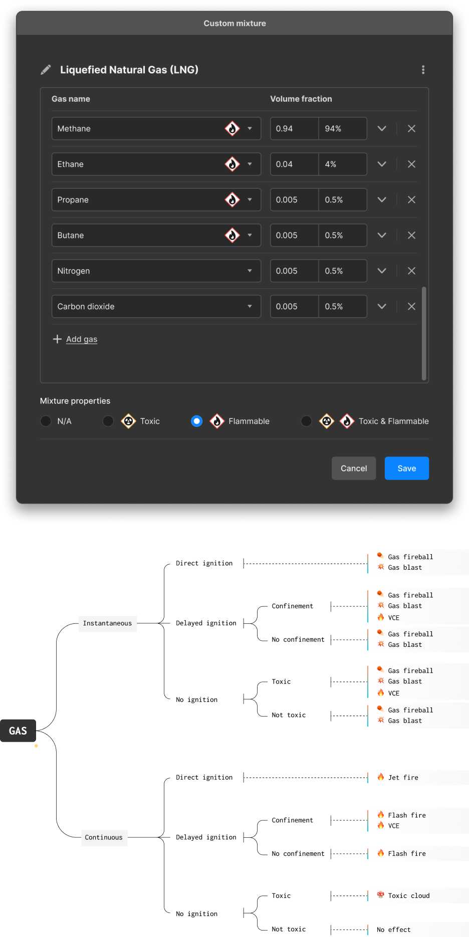 UI component to define the mix of a chemical substance, side by side with a diagram of parameters.