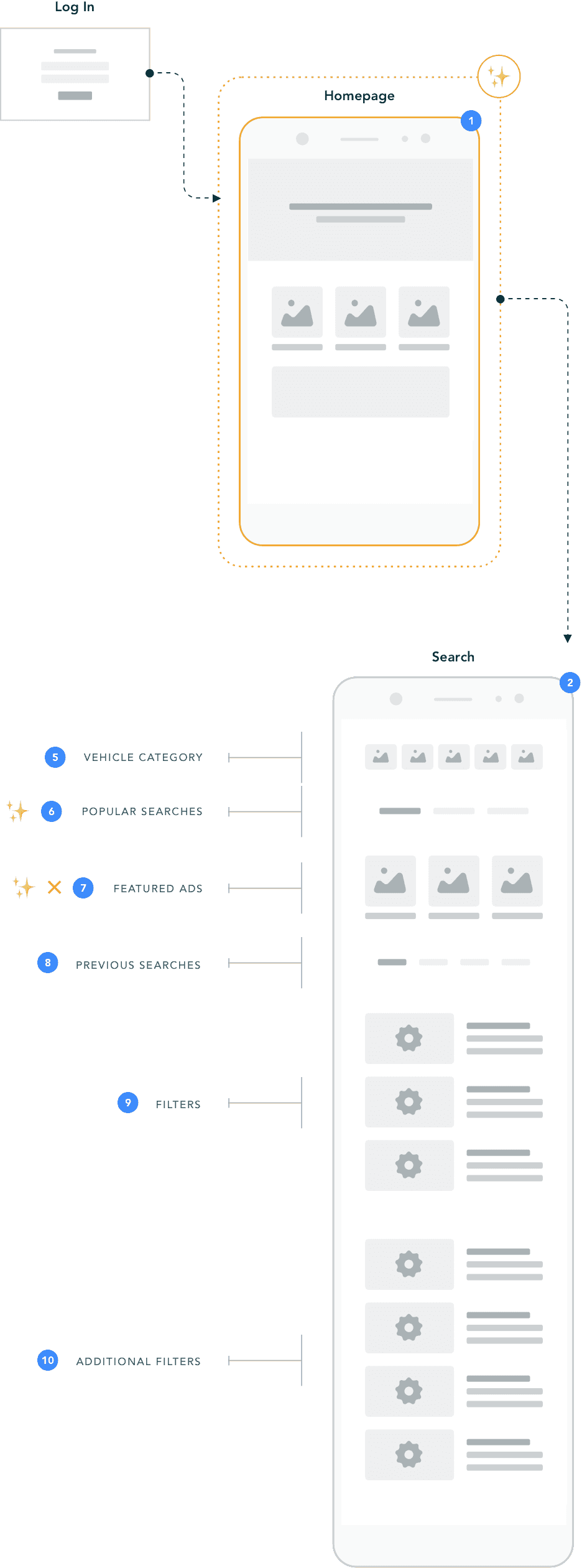 User experience flow diagram legend with icon types