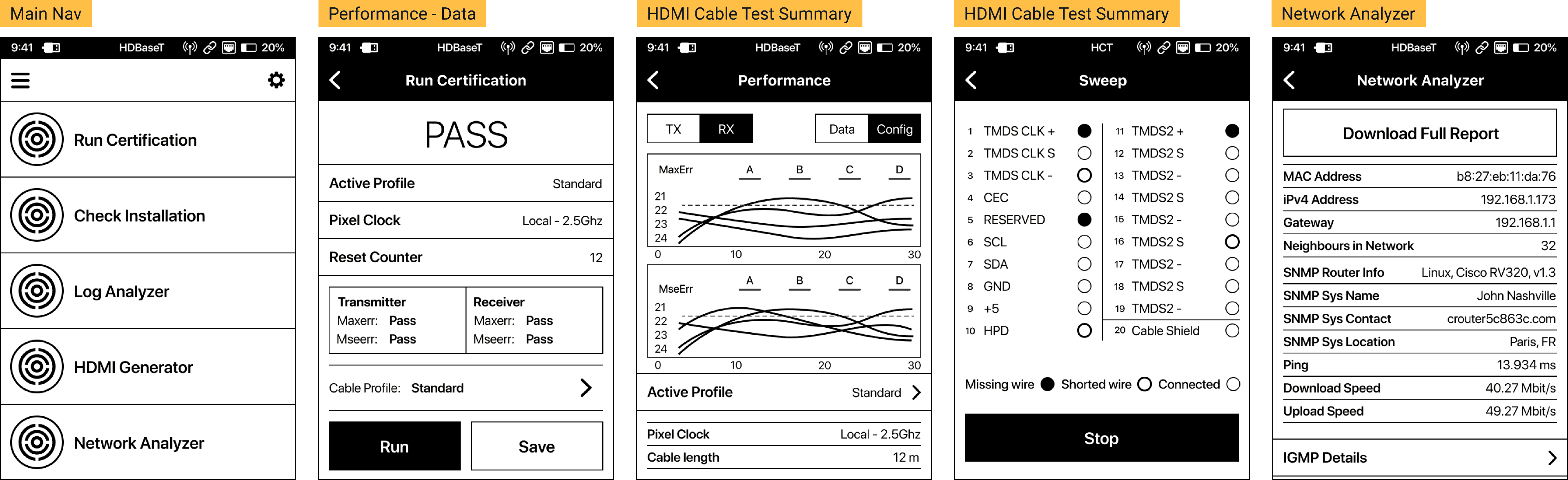 Five wireframes for electronic testing equipment GUI