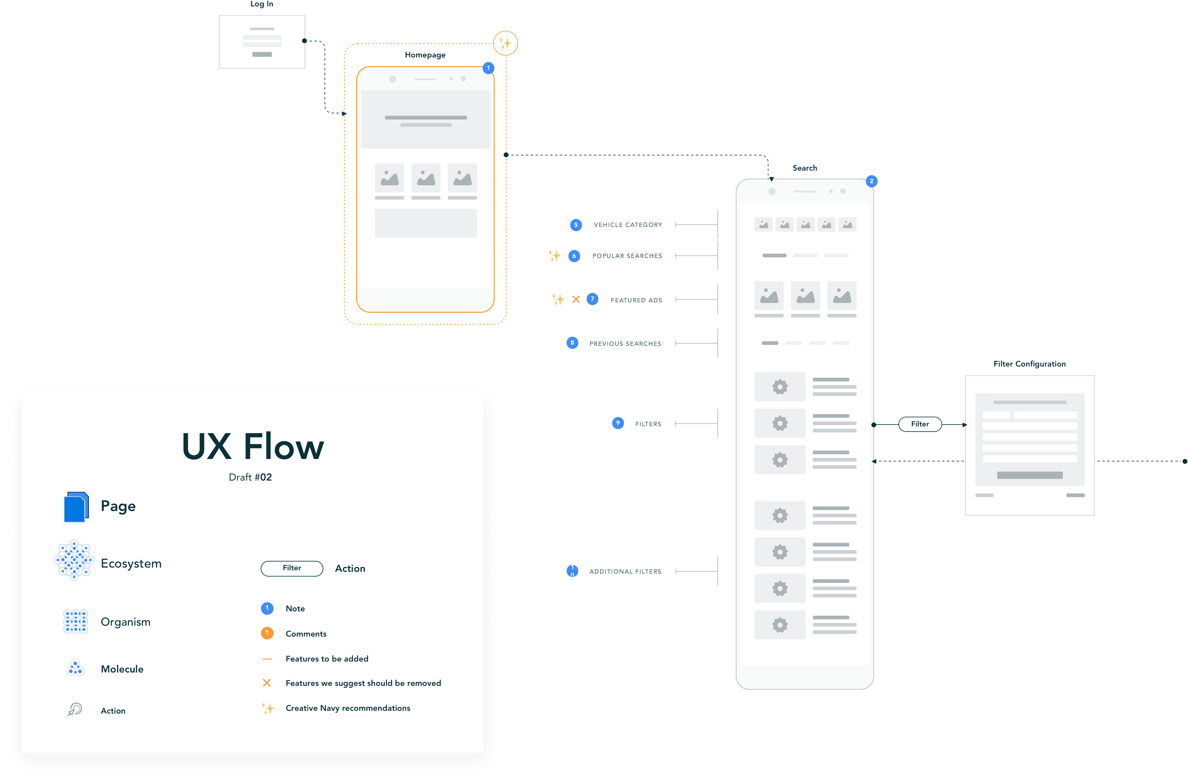 User experience flow diagram legend with icon types